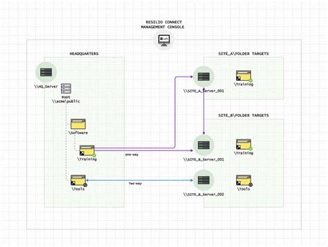 frs vs dfsr|check dfsr migration state.